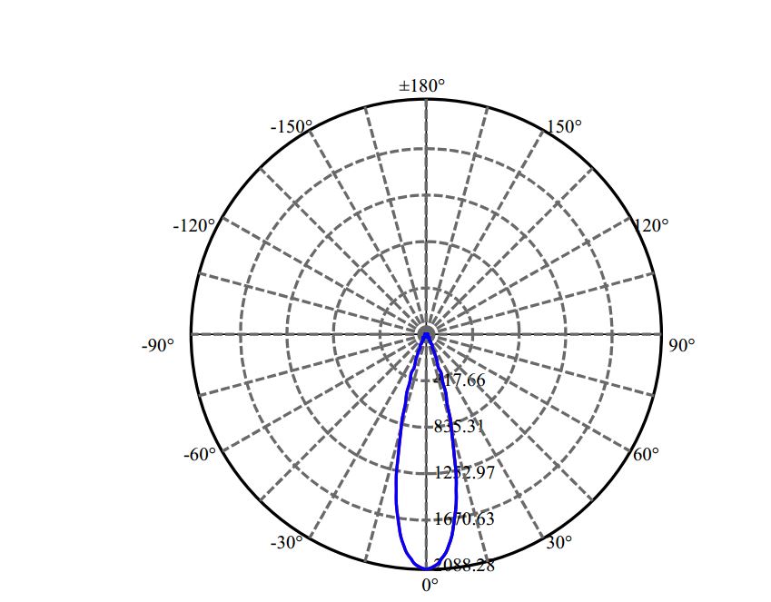Nata Lighting Company Limited - Evenly Light Shape